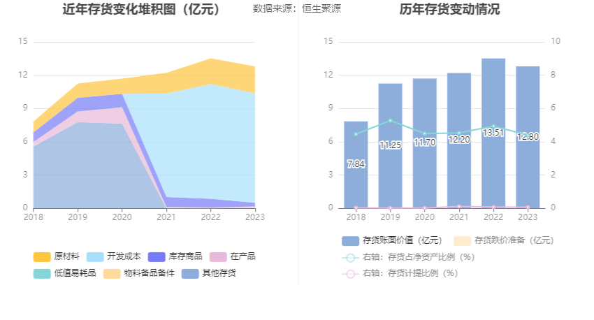3777金沙娱场城首创环保：2023年扣非净利1548亿元 同比增长4483%(图13)