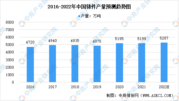 3777金沙娱场城官方网站2022年中国机械设备零部件行业市场规模及未来发展前景