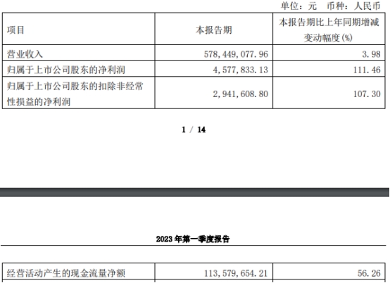 3777金沙娱场城官方网站一鸣食品去年亏13亿 2020年上市募56亿中信证券保(图2)
