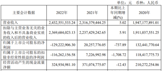 3777金沙娱场城官方网站一鸣食品去年亏13亿 2020年上市募56亿中信证券保(图1)