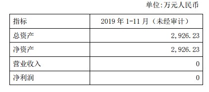 3777金沙娱场城营收净利均为0 迪生力转让子公司股权遭问询是否存在其他利益安排(图2)