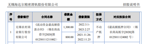 3777金沙娱场城海达尔信披多处存瑕疵 库存商品数据异常(图3)