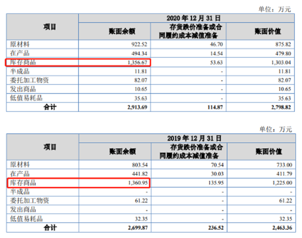 3777金沙娱场城海达尔信披多处存瑕疵 库存商品数据异常(图6)